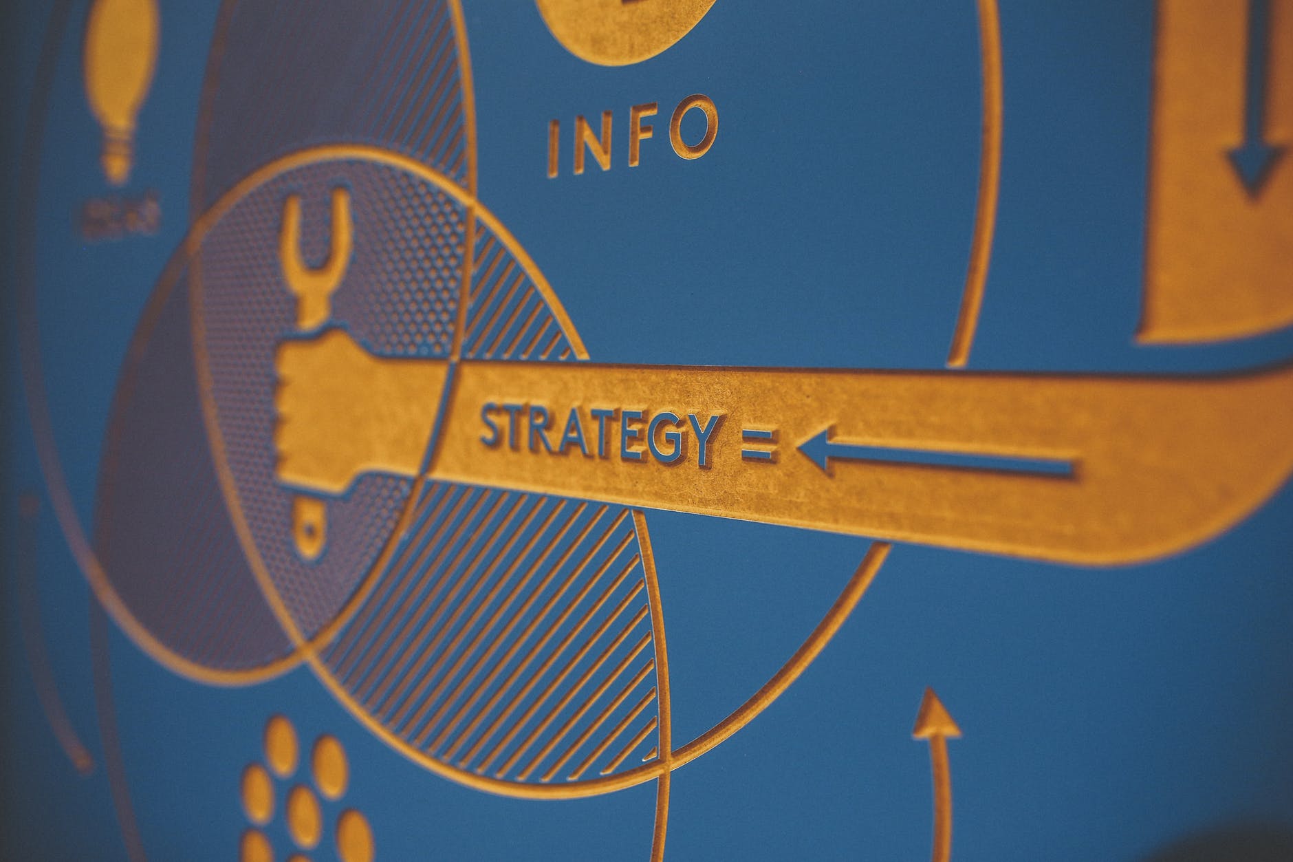 Business strategies
