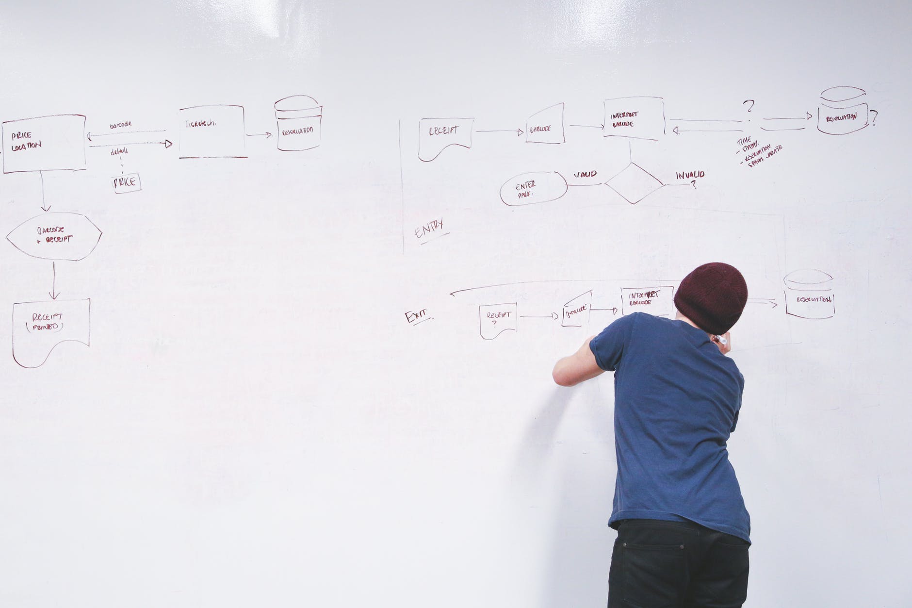 Business startups