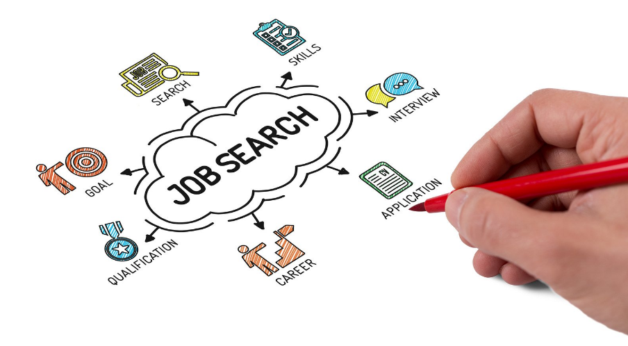 3 High Demand Industries for Job Seekers