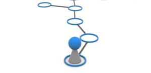First touch attribution