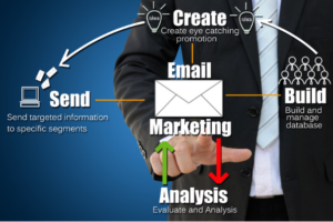 Email Marketing automation