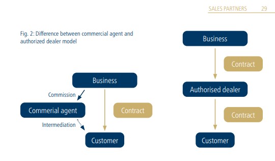 bdd-direct-selling-guide-in-germany-infographic