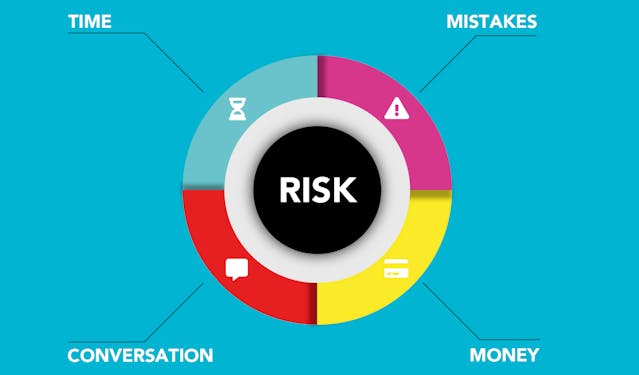 risk-management