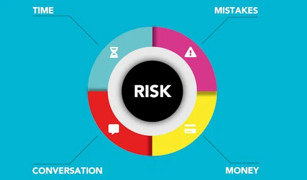 risk-management